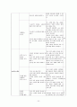 국어교수학습 30페이지