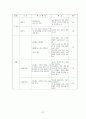 국어교수학습 32페이지