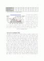 팔도 도시락의 해외진출 및 마케팅 전략 6페이지