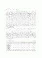 청소년 음주의 실태와 문제점 및 대책방안 4페이지
