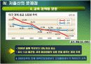 [저출산] 저출산 문제의 현황과 대책  19페이지