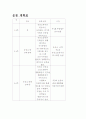 운동검사및 처방 프로그램예시 2페이지