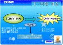 벤처창업실무 창업ppt 3페이지