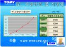 벤처창업실무 창업ppt 11페이지