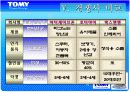 벤처창업실무 창업ppt 14페이지