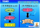 벤처창업실무 창업ppt 15페이지