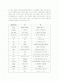통신언어 2페이지