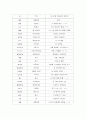 통신언어 3페이지