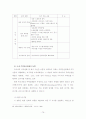 미래의 주거문화에 따른 주택건설의 패러다임 연구-환경친화주택 건설방안을 중심으로- 76페이지