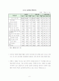 제주특별자치도 일반음식점 경영 실태와 시사점 9페이지
