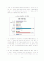 제주특별자치도 일반음식점 경영 실태와 시사점 26페이지