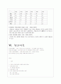 [사회과학] 테러리즘에 대하여 6페이지