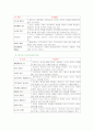 NBA에 대하여 2페이지