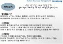 [인사관리] 바이오스페이스의 인사관리 16페이지
