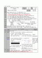 4학년 수학 1학기 6. 혼합계산 수업지도안 2페이지