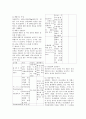 혈액계 요약 3페이지