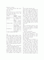 혈액계 요약 13페이지