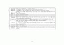 소아과 케이스 아동간호 케이스 16페이지