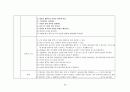 소아과 케이스 아동간호 케이스 25페이지