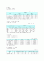 국내 농산물 유통의 현황과 경쟁력 강화전략 3페이지