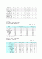 국내 농산물 유통의 현황과 경쟁력 강화전략 4페이지