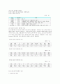국내 농산물 유통의 현황과 경쟁력 강화전략 7페이지