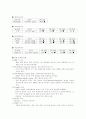 성인간호- 호흡기 내과 케이스 스터디 5페이지