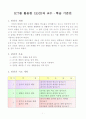 ICT를 활용한 보건과 교수학습 기준안 1페이지