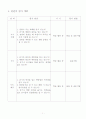ICT를 활용한 보건과 교수학습 기준안 2페이지
