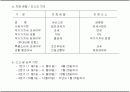 기초회계 14페이지