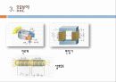 솔레노이드와 전자석 11페이지