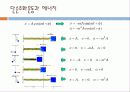 보고서 단순 조화 운동 5페이지
