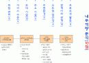 휘닉스파크리조트를 주제로한 조사(간단한 용평과의비교) 6페이지