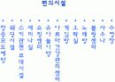 휘닉스파크리조트를 주제로한 조사(간단한 용평과의비교) 17페이지