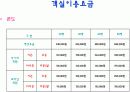 휘닉스파크리조트를 주제로한 조사(간단한 용평과의비교) 18페이지