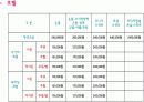 휘닉스파크리조트를 주제로한 조사(간단한 용평과의비교) 19페이지