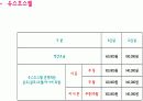 휘닉스파크리조트를 주제로한 조사(간단한 용평과의비교) 20페이지