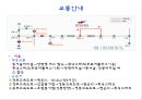 휘닉스파크리조트를 주제로한 조사(간단한 용평과의비교) 21페이지