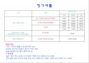 휘닉스파크리조트를 주제로한 조사(간단한 용평과의비교) 22페이지