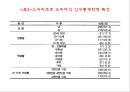 휘닉스파크리조트를 주제로한 조사(간단한 용평과의비교) 26페이지