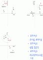 휘닉스파크리조트를 주제로한 조사(간단한 용평과의비교) 30페이지