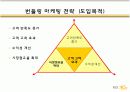 자본시장통합법  시행에  따른 은행 및 금융지주회사의 마케팅  전략 방안 12페이지
