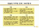 자본시장통합법  시행에  따른 은행 및 금융지주회사의 마케팅  전략 방안 14페이지