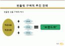 자본시장통합법  시행에  따른 은행 및 금융지주회사의 마케팅  전략 방안 16페이지