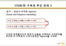 자본시장통합법  시행에  따른 은행 및 금융지주회사의 마케팅  전략 방안 22페이지