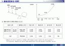 Q-COST 개념 설명 및 적용 방안 5페이지