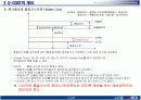 Q-COST 개념 설명 및 적용 방안 14페이지