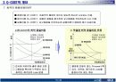 Q-COST 개념 설명 및 적용 방안 15페이지