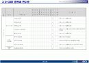 Q-COST 개념 설명 및 적용 방안 20페이지