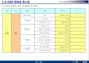 Q-COST 개념 설명 및 적용 방안 23페이지